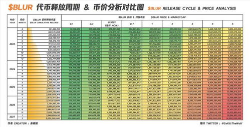  blur币解锁时间,解锁时间:了解蓝币的独特功能 元宇宙