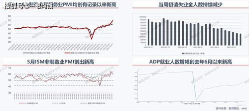 期货重要数据时间,期货交易时间