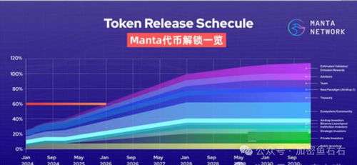  manta币质押,比特币抵押借贷平台开发技术：比特币贷款合同样本 百科