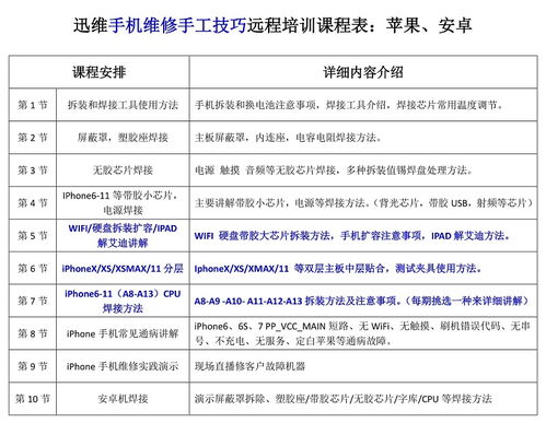 安卓远程在线培训机构,智能机器人远程在线教育机构介绍