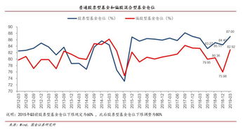 邵小姐计划将10万元投资基金和股票，基金的年收益为2.25%，股票收益为18.7%，年获利7185元，求邵小姐在基金和股票上各投资多少钱？