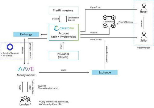 aave币最新信息 快讯