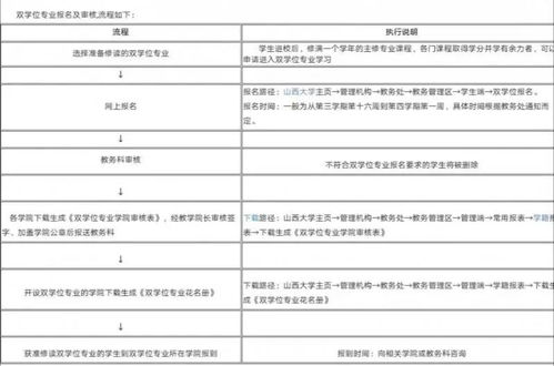 双学位怎么报名  第2张