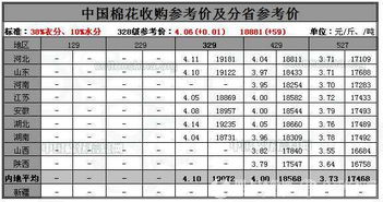 兀中国回收价格表 兀中国回收价格表 活动