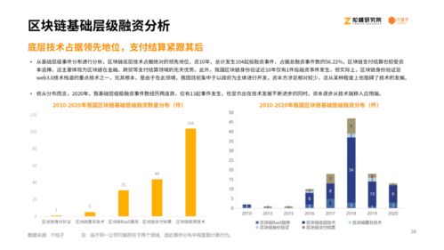 从产业视角看区块链