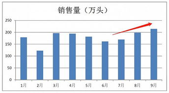 截止2022年6月24日温氏股票多少钱一股