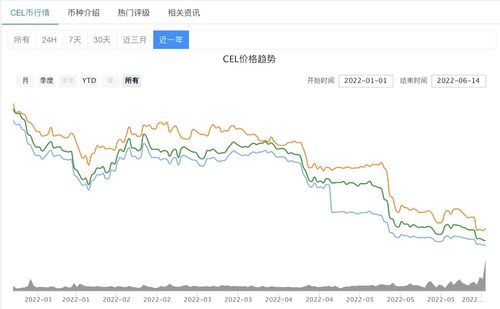 cel币最新消息一览,新一代信息技术受益股票有哪些？新一代信息技术受益股一览 cel币最新消息一览,新一代信息技术受益股票有哪些？新一代信息技术受益股一览 专题