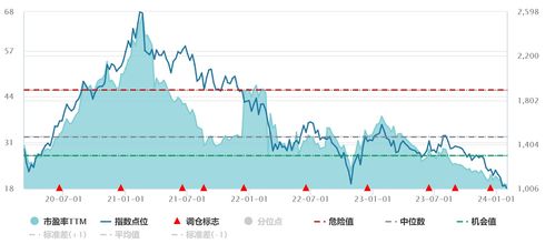 港股消费指数有哪些,港股消费指数概况