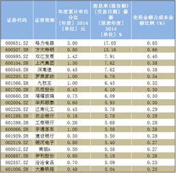 股票红利税持有时间如何计算