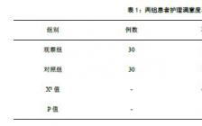 护理学高血压毕业论文