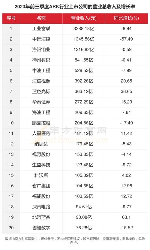  arkm币上市价格预测,网络黑点M币价格？ 区块链