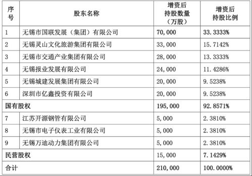  富邦人寿股东名单 天富平台