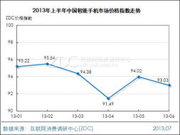 600710今年上半年走势如何