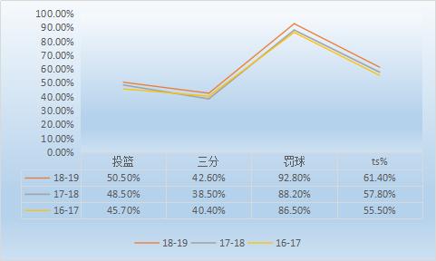 NBA 二轮秀进入联盟,成长为精准的神射手,转型之路却并不成功