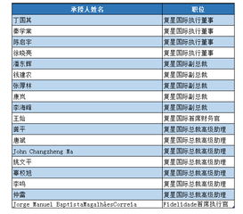 期权池的期权的实现方式