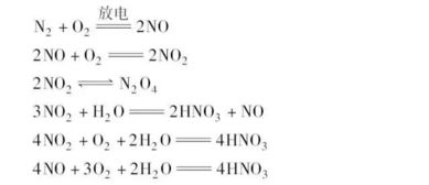 高中化学常考化学反应方程式 二 非金属元素的反应 