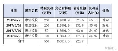 中国水务公司排名