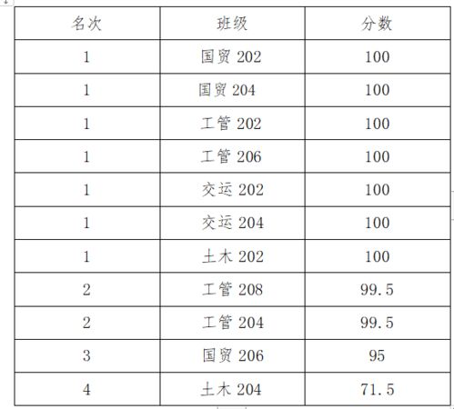 关于班级先进考勤范文  大学班级考勤员是班干部吗？