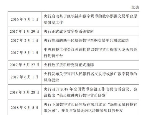  国家为什么重视数字货币,央行为什么要推数字货币 USDT行情