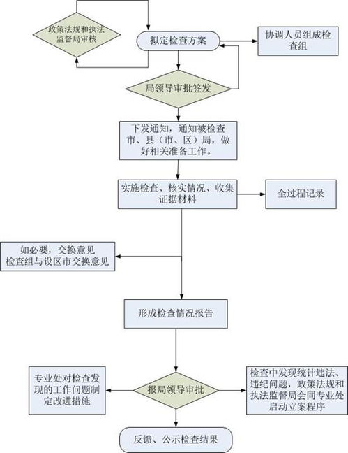  欧陆检测技术有限公司面试流程,欧陆检测技术有限公司面试流程详解 天富平台