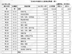 都说中国有排名情结，不知道中国进口最多的企业是哪些？俺是搞外贸地，跪求数据！