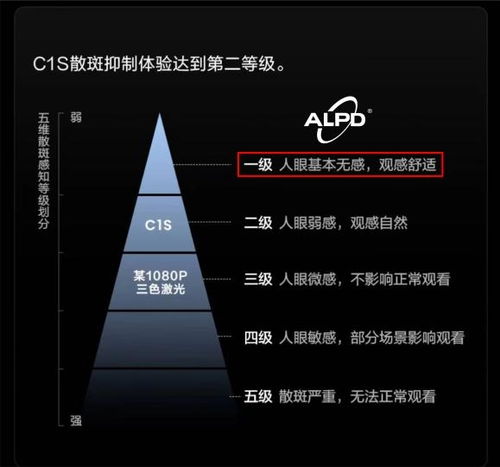 为什么不建议买三色激光投影仪 投影仪存在散斑确实不值得鼓吹