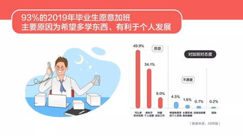 赋能招聘 58同城发布2019高校毕业生就业居行报告 高校毕业生找工作最关注薪资待遇,且期望薪资与实际水平差距较大