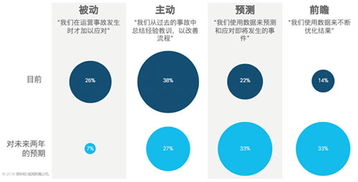 主流IT公司和互联网公司内部级别都怎么分的