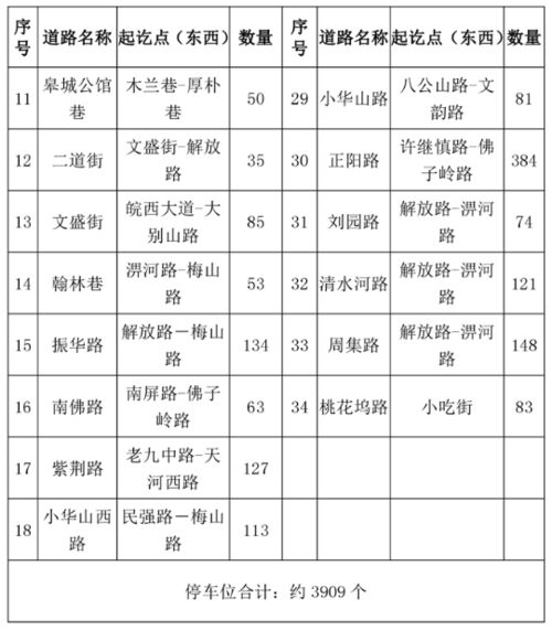 2023常州停车收费标准和规定最新消息(泰宝停车场收费标准表最新)