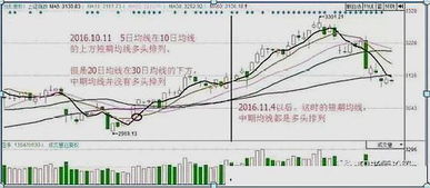 什么叫做空头？光是卖股票，如何能赚钱？