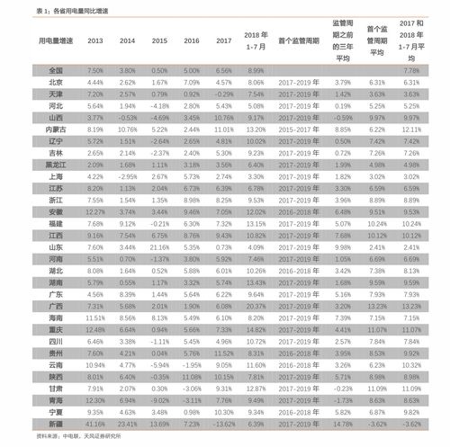 新股中签能赚多少？