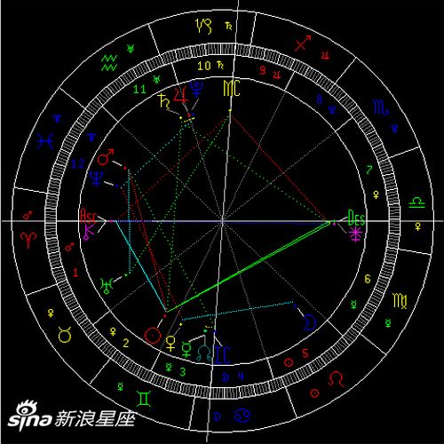 5月天象 水星进入巨蟹座 图