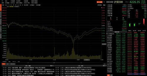 怎样获知场外基金的行情信息？