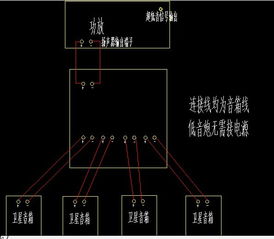 如何正确接线无源低音炮和功放机？