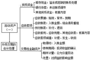 知道固定资产、流动资产，长期负债，流动负债，净值怎么算