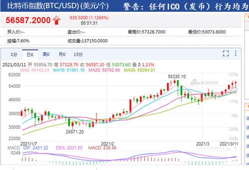 比特币最新市值