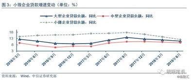 银行利率为什么不断下降？