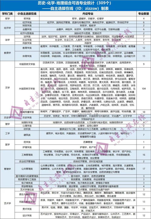 今年上高二，选历史，政治，地理好吗，有哪些建议吗(高二政治地理历史成绩不好怎么办)