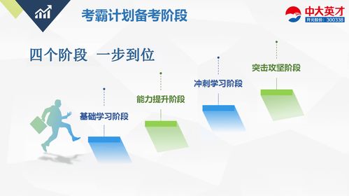 中大网校社会工作师