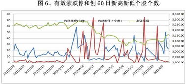 什么叫白马股?判定白马股的标准是什么??