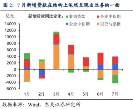 今天公布的宏观经济数据明明是利好消息，为什么股市反而跌了？