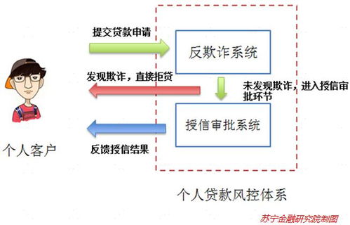 怎么查询借贷公司提供的贷款人信息的真实性