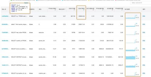 心理测试sql-90到底是什么