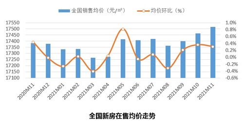 衡阳新房价格走势图表,衡