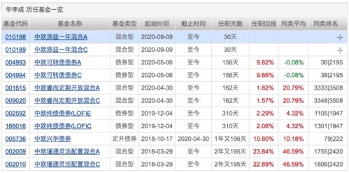 周五三点前买的基金，算周五当天的收益吗