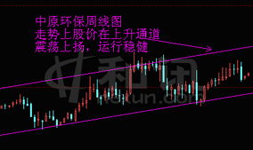 谁知道中原环保股份有限公司的主营业务是什么