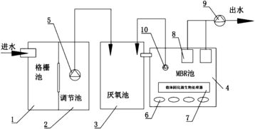 您好！MBR中的污泥回流至厌氧池是间隙运行吗？多久回流一次？