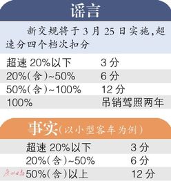 2023年新交规扣分标准,新交规2023年实施细则,新交规2023年扣分细则-第3张图片