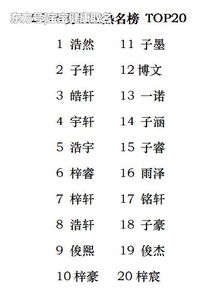 别再给孩子取这些名字了,2018年重名最多的名字排行榜 