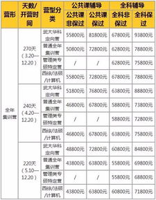 文都考研价目表2024，2022年考研什么时候出成绩